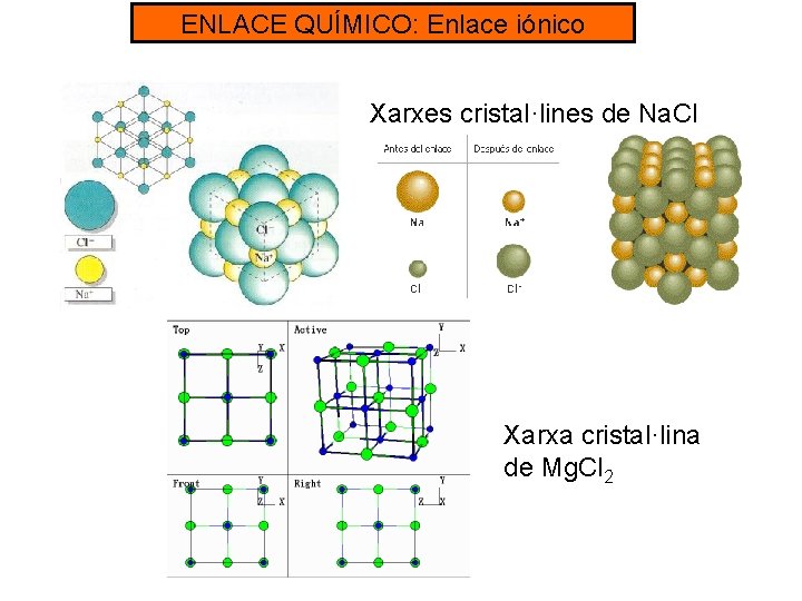 ENLACE QUÍMICO: Enlace iónico Xarxes cristal·lines de Na. Cl Xarxa cristal·lina de Mg. Cl
