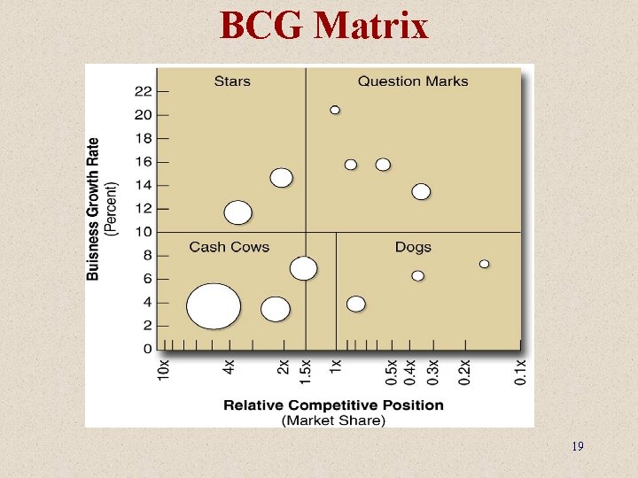 BCG Matrix 19 