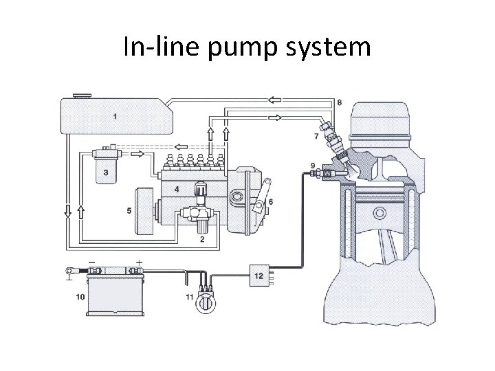 In-line pump system 