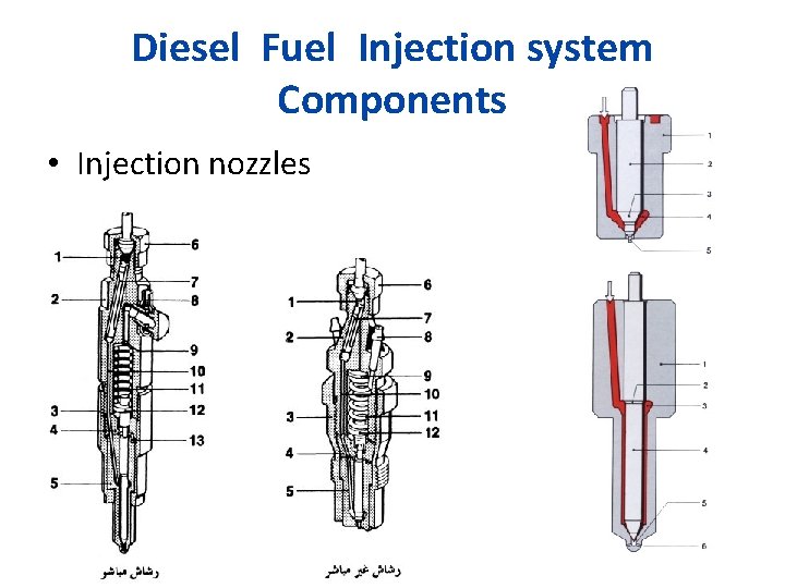 Diesel Fuel Injection system Components • Injection nozzles 