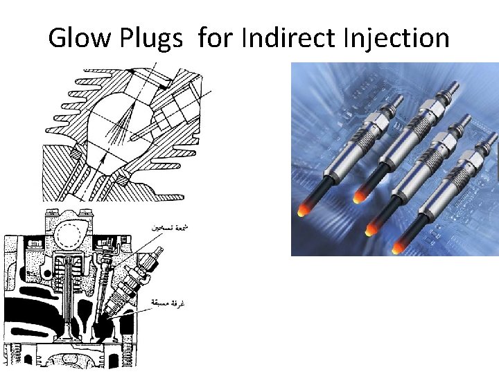 Glow Plugs for Indirect Injection 