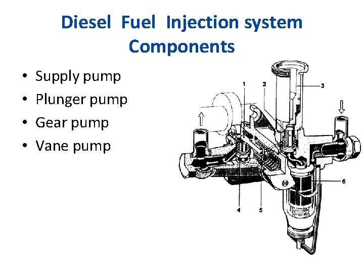 Diesel Fuel Injection system Components • • Supply pump Plunger pump Gear pump Vane