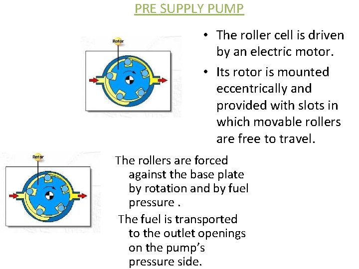 PRE SUPPLY PUMP • The roller cell is driven by an electric motor. •