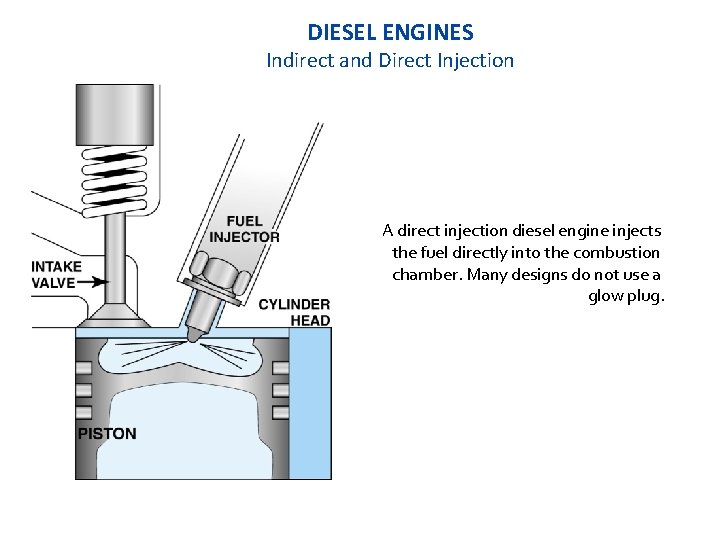 DIESEL ENGINES Indirect and Direct Injection A direct injection diesel engine injects the fuel