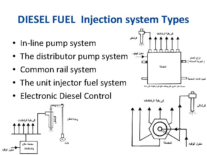 DIESEL FUEL Injection system Types • • • In-line pump system The distributor pump