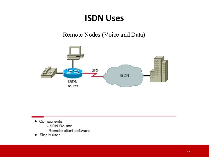 ISDN Uses Remote Nodes (Voice and Data) 16 ISDN Uses Remote Nodes (Voice and Data) 16