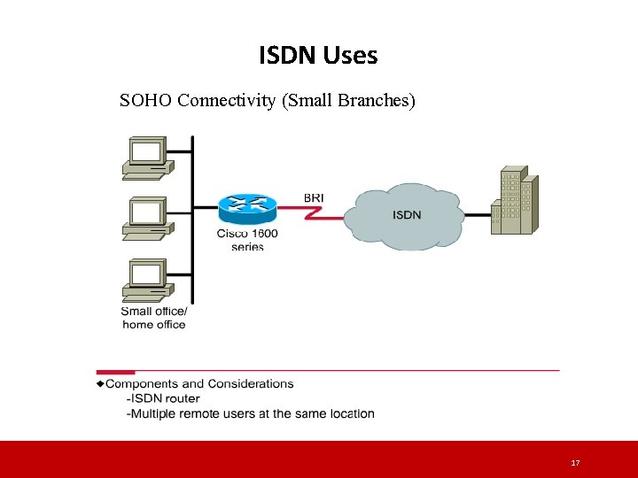 ISDN Uses SOHO Connectivity (Small Branches) 17 ISDN Uses SOHO Connectivity (Small Branches) 17