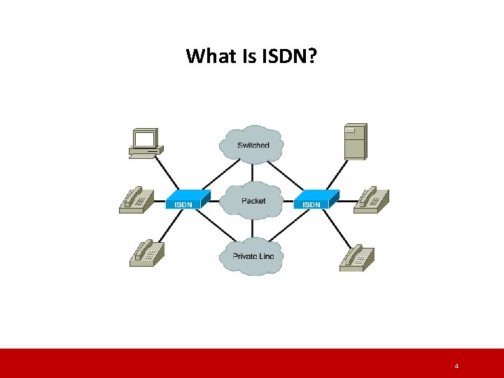 What Is ISDN? 4 What Is ISDN? 4