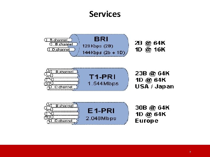 Services 7 Services 7