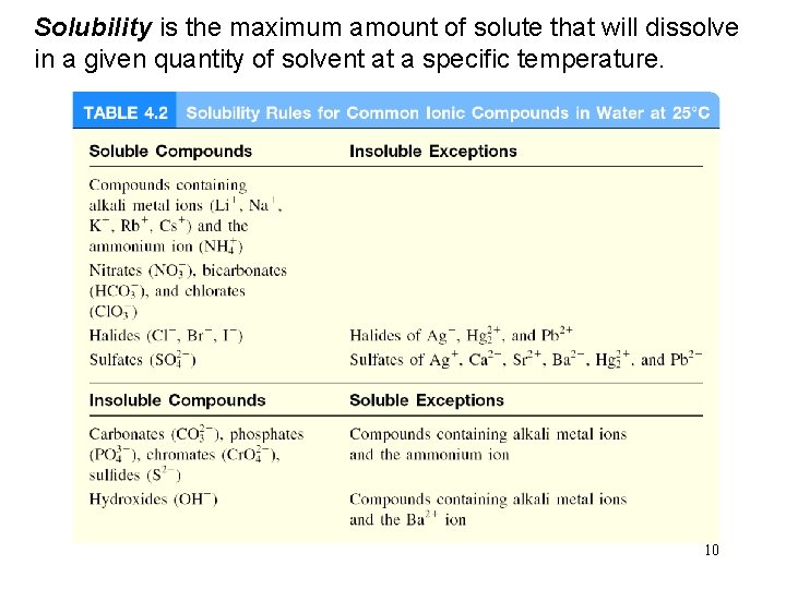 Solubility is the maximum amount of solute that will dissolve in a given quantity