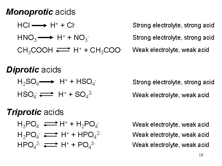 Monoprotic acids HCl H+ + Cl- HNO 3 H+ + NO 3 - CH