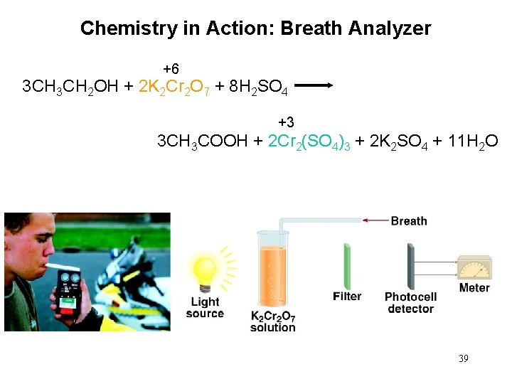Chemistry in Action: Breath Analyzer +6 3 CH 2 OH + 2 K 2