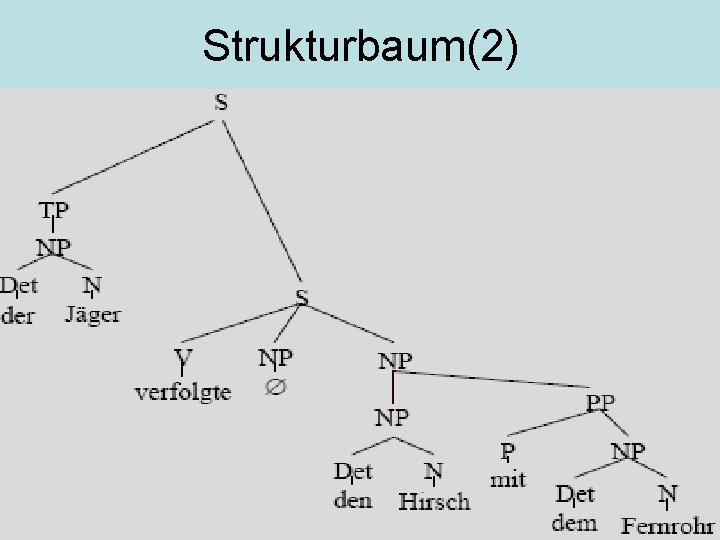 Strukturbaum(2) 
