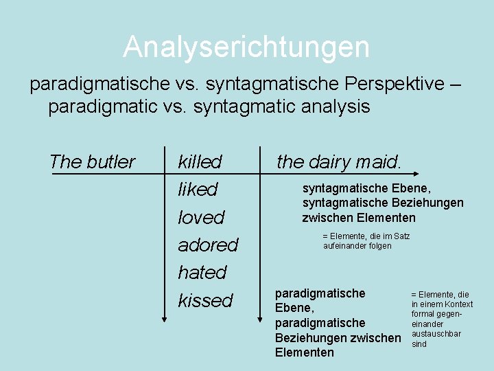 Analyserichtungen paradigmatische vs. syntagmatische Perspektive – paradigmatic vs. syntagmatic analysis The butler killed liked