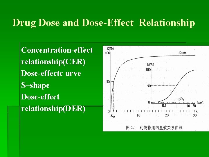 Drug Dose and Dose-Effect Relationship Concentration-effect relationship(CER) Dose-effectc urve S–shape Dose-effect relationship(DER) 
