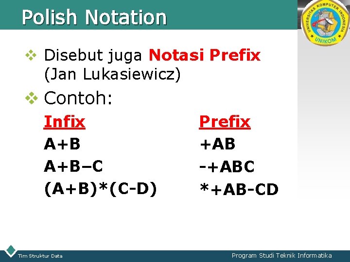 Polish Notation LOGO v Disebut juga Notasi Prefix (Jan Lukasiewicz) v Contoh: Infix A+B–C
