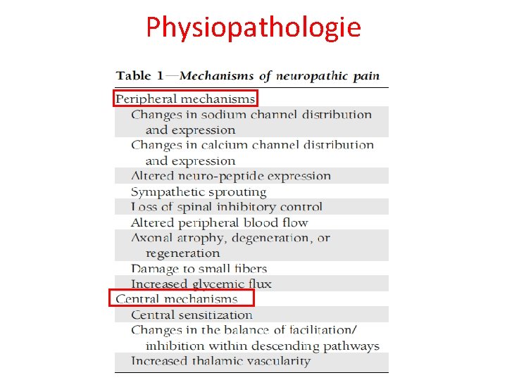 Physiopathologie 