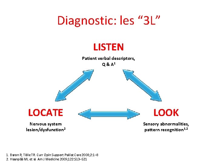 Diagnostic: les “ 3 L” LISTEN Patient verbal descriptors, Q & A 1 LOCATE