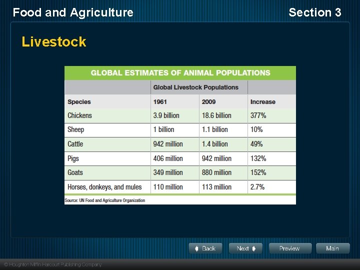 Food and Agriculture Livestock Section 3 