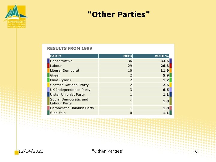 "Other Parties" 12/14/2021 "Other Parties" 6 