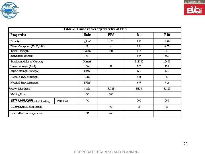Table –I Guide values of properties of PPS Properties Units PPS R 4 R Table –I Guide values of properties of PPS Properties Units PPS R 4 R