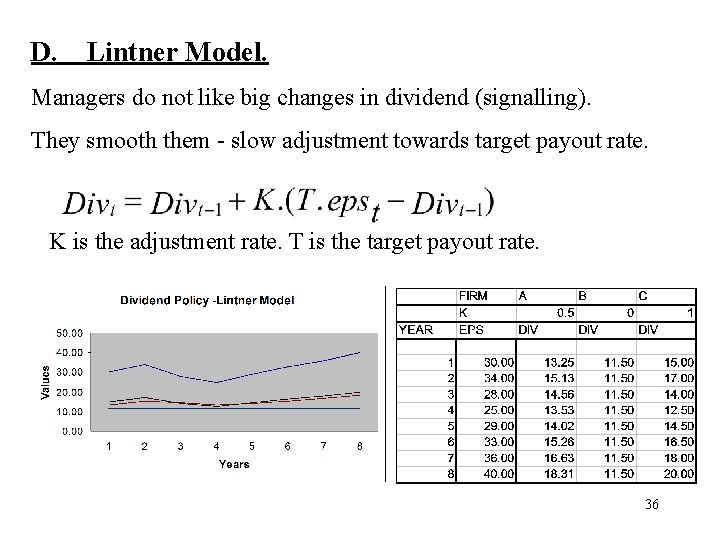 D. Lintner Model. Managers do not like big changes in dividend (signalling). They smooth