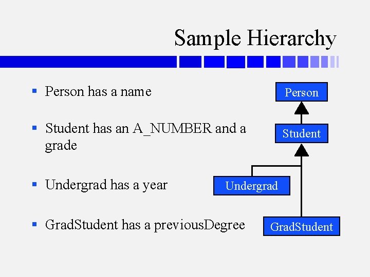 Sample Hierarchy § Person has a name Person § Student has an A_NUMBER and