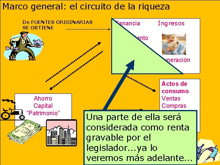 Marco general: el circuito de la riqueza De FUENTES ORIGINARIAS SE OBTIENE Ganancia Ingresos