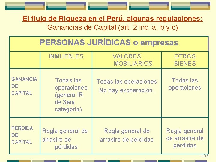 El flujo de Riqueza en el Perú, algunas regulaciones: Ganancias de Capital (art. 2