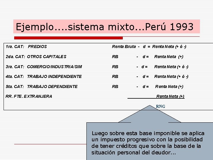 Ejemplo. . sistema mixto. . . Perú 1993 1 ra. CAT: PREDIOS Renta Bruta