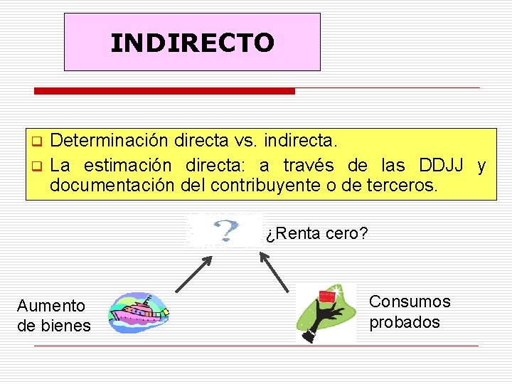 INDIRECTO q q Determinación directa vs. indirecta. La estimación directa: a través de las