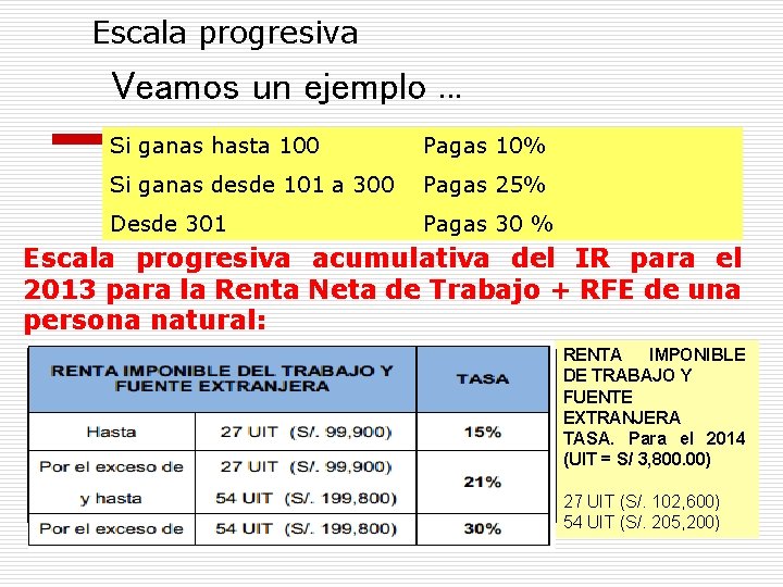 Escala progresiva Veamos un ejemplo. . . Si ganas hasta 100 Pagas 10% Si