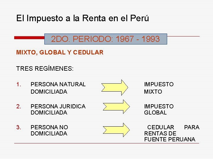 El Impuesto a la Renta en el Perú 2 DO. PERIODO: 1967 - 1993