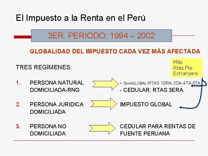 El Impuesto a la Renta en el Perú 3 ER. PERIODO: 1994 – 2002