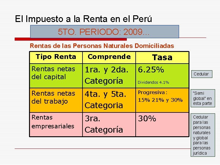 El Impuesto a la Renta en el Perú 5 TO. PERIODO: 2009… Rentas de