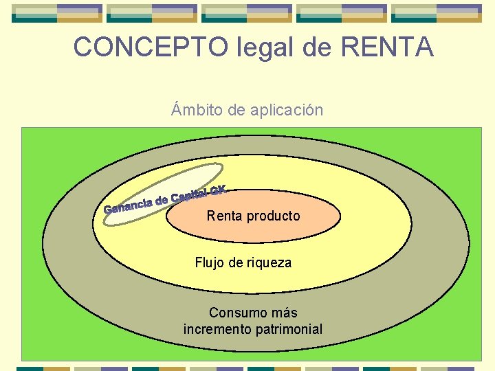 CONCEPTO legal de RENTA Ámbito de aplicación Renta producto Flujo de riqueza Consumo más