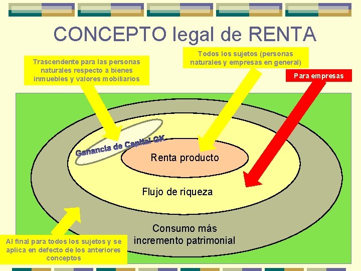 CONCEPTO legal de RENTA Trascendente para las personas naturales respecto a bienes inmuebles y