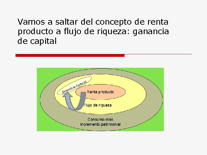 Vamos a saltar del concepto de renta producto a flujo de riqueza: ganancia de