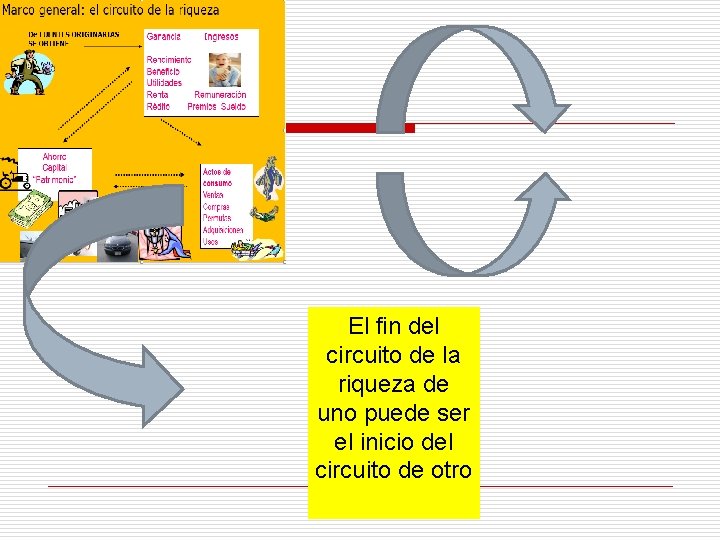 El fin del circuito de la riqueza de uno puede ser el inicio del