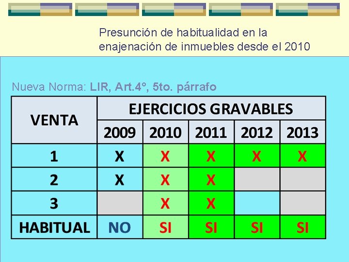 Presunción de habitualidad en la enajenación de inmuebles desde el 2010 Nueva Norma: LIR,