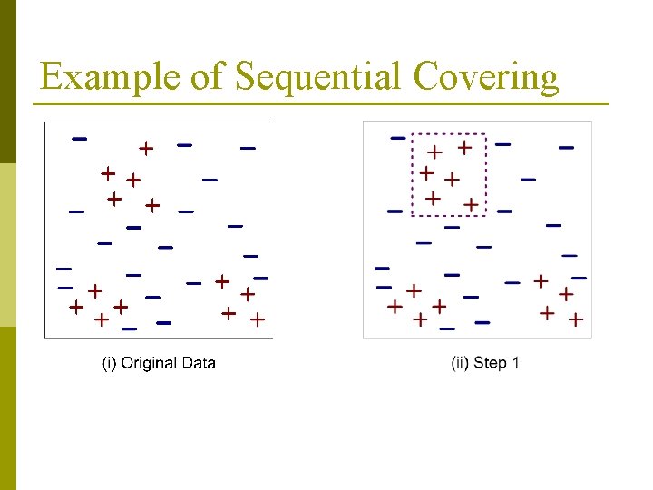 Example of Sequential Covering 