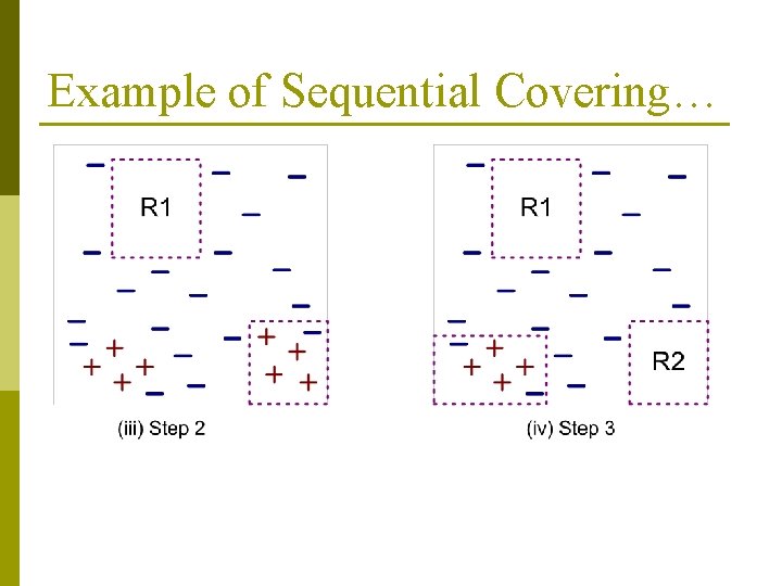 Example of Sequential Covering… 