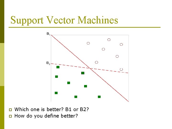 Support Vector Machines p p Which one is better? B 1 or B 2?