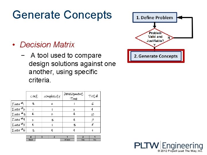 Generate Concepts • Decision Matrix − A tool used to compare design solutions against