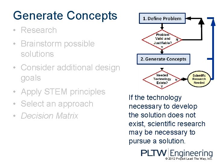 Generate Concepts • Research • Brainstorm possible solutions • Consider additional design goals •