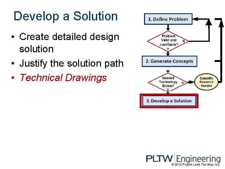 Develop a Solution • Create detailed design solution • Justify the solution path •