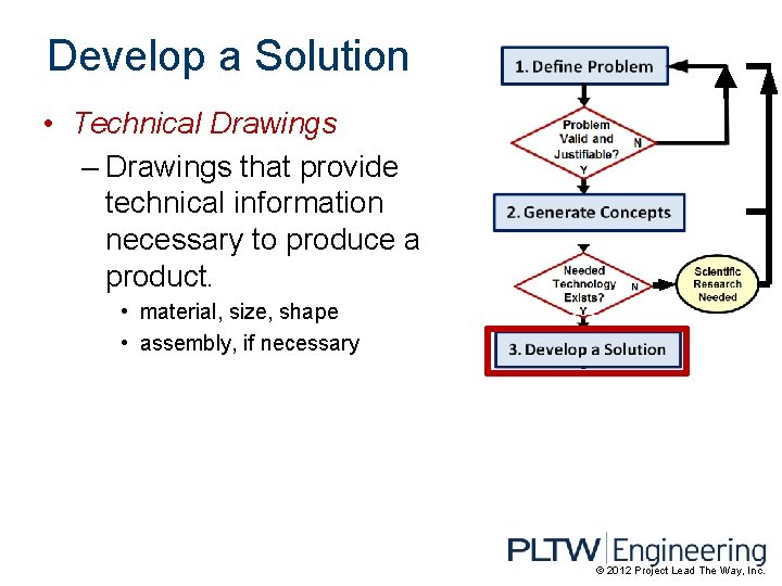Develop a Solution • Technical Drawings – Drawings that provide technical information necessary to
