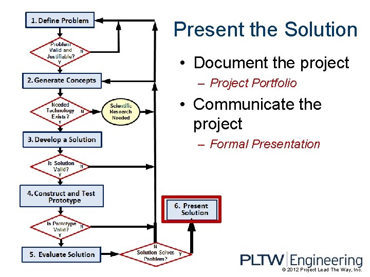 Present the Solution • Document the project – Project Portfolio • Communicate the project