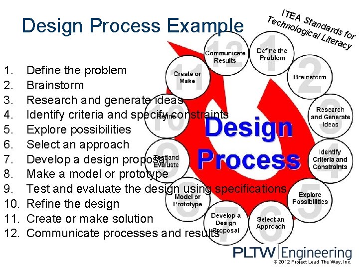 Design Process Example 1. 2. 3. 4. 5. 6. 7. 8. 9. 10. 11.