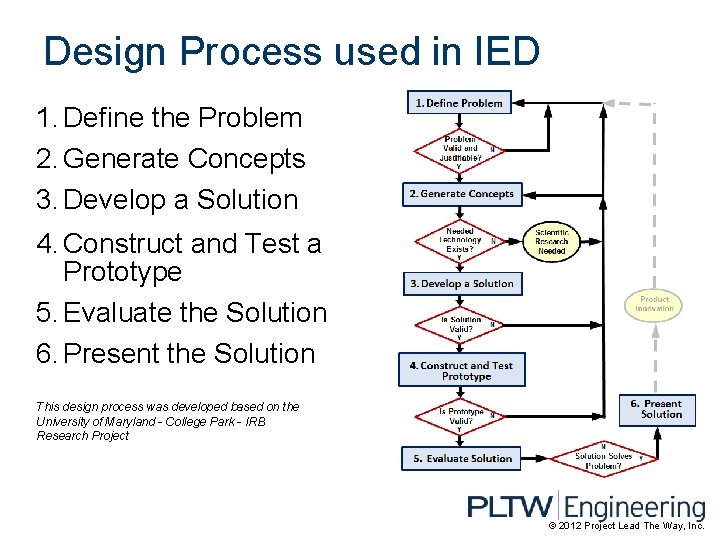 Design Process used in IED 1. Define the Problem 2. Generate Concepts 3. Develop